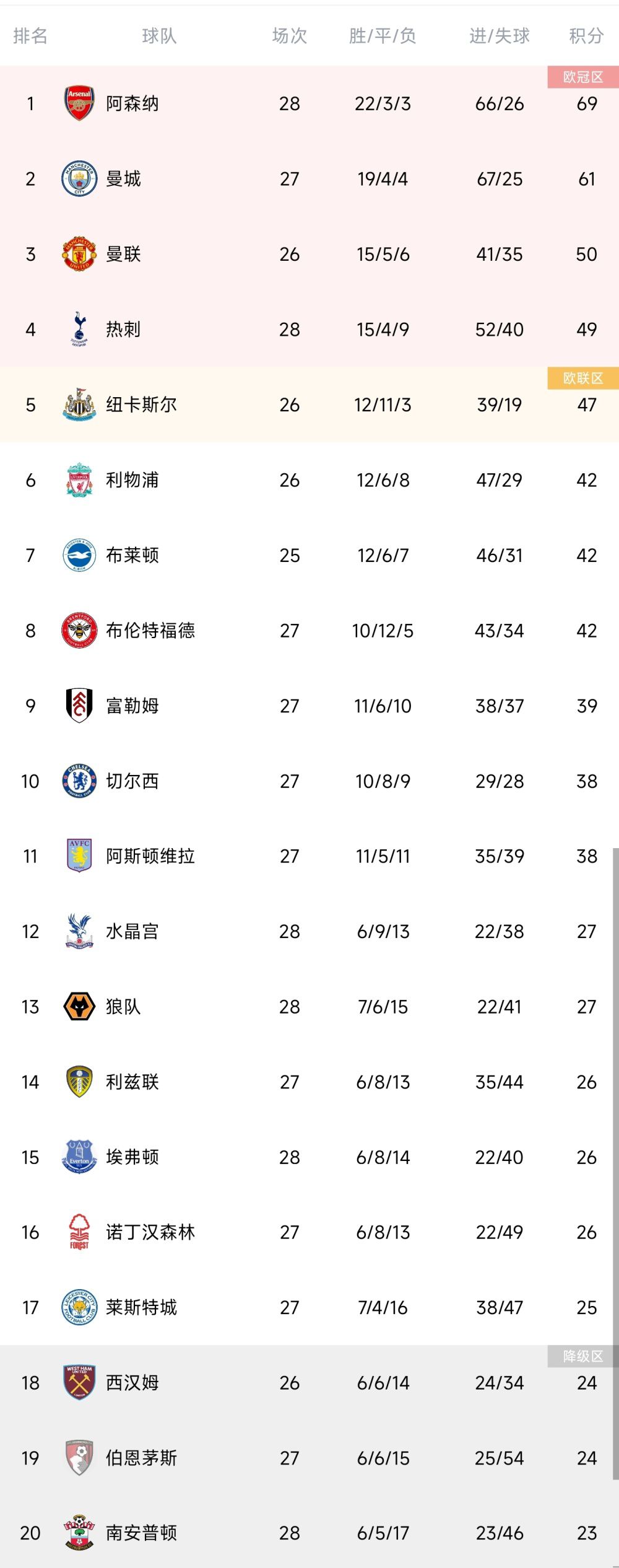 本赛季目前为止，28岁的马佐基为萨勒尼塔纳出场16次，其中13次首发，贡献1次助攻。